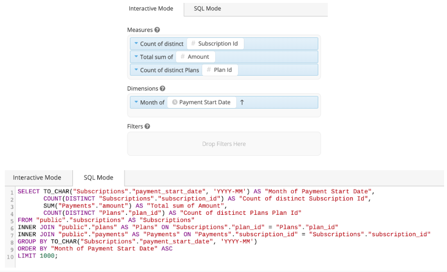 Chartio Visual SQL